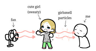 Fef science (cute girl fef meme fanart summer sweat ms_paint)